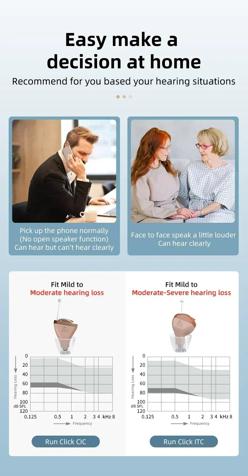 EarVoice® ITC Mini Invisible Hearing Solution (App Controlled)