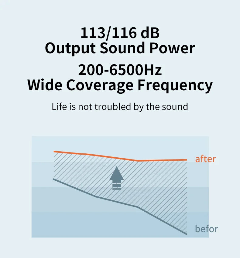 EarVoice® ITC Mini Invisible Hearing Solution (App Controlled)