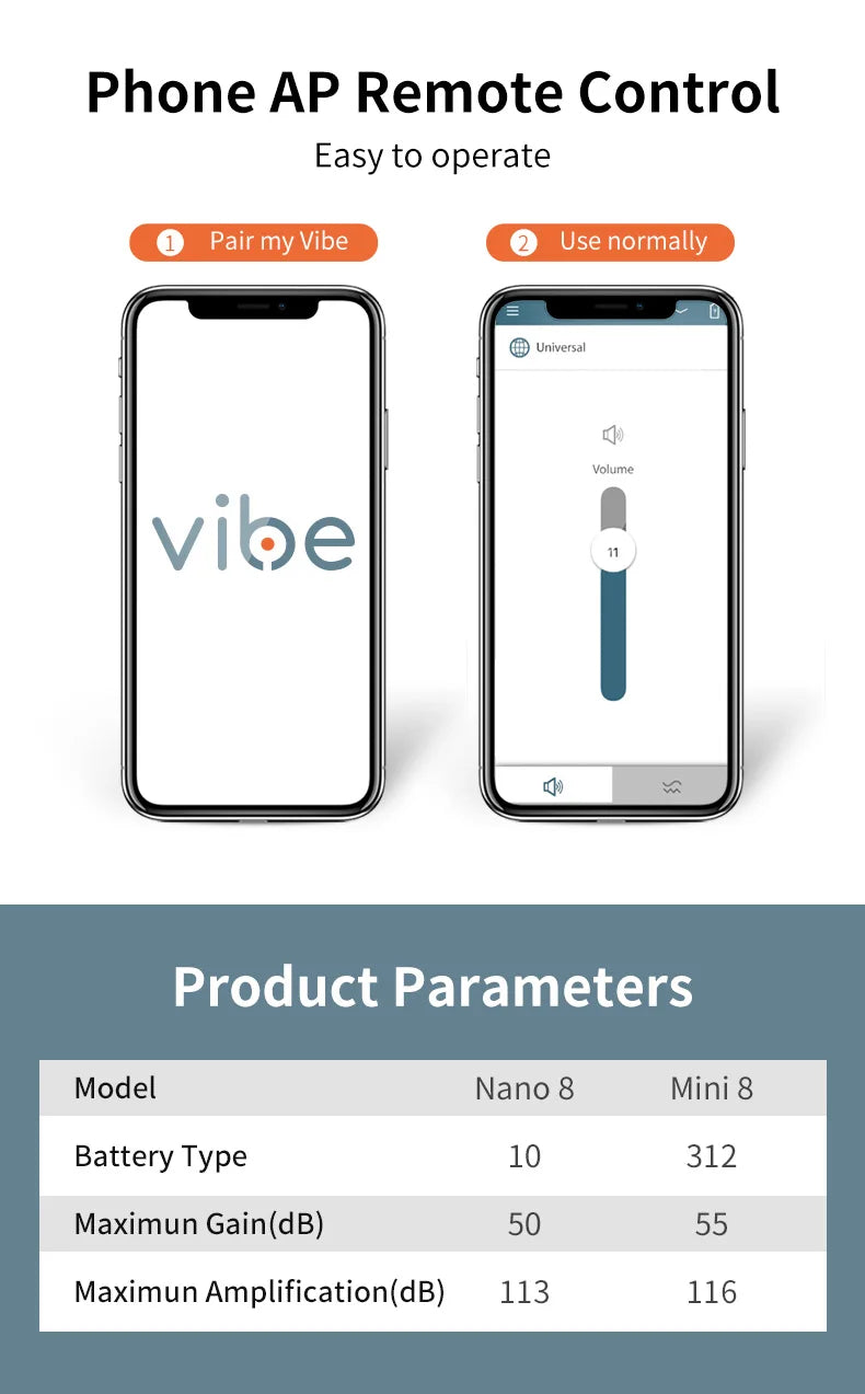 EarVoice® ITC Mini Invisible Hearing Solution (App Controlled)