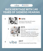 EarVoice® ITC Mini Invisible Hearing Solution (App Controlled)