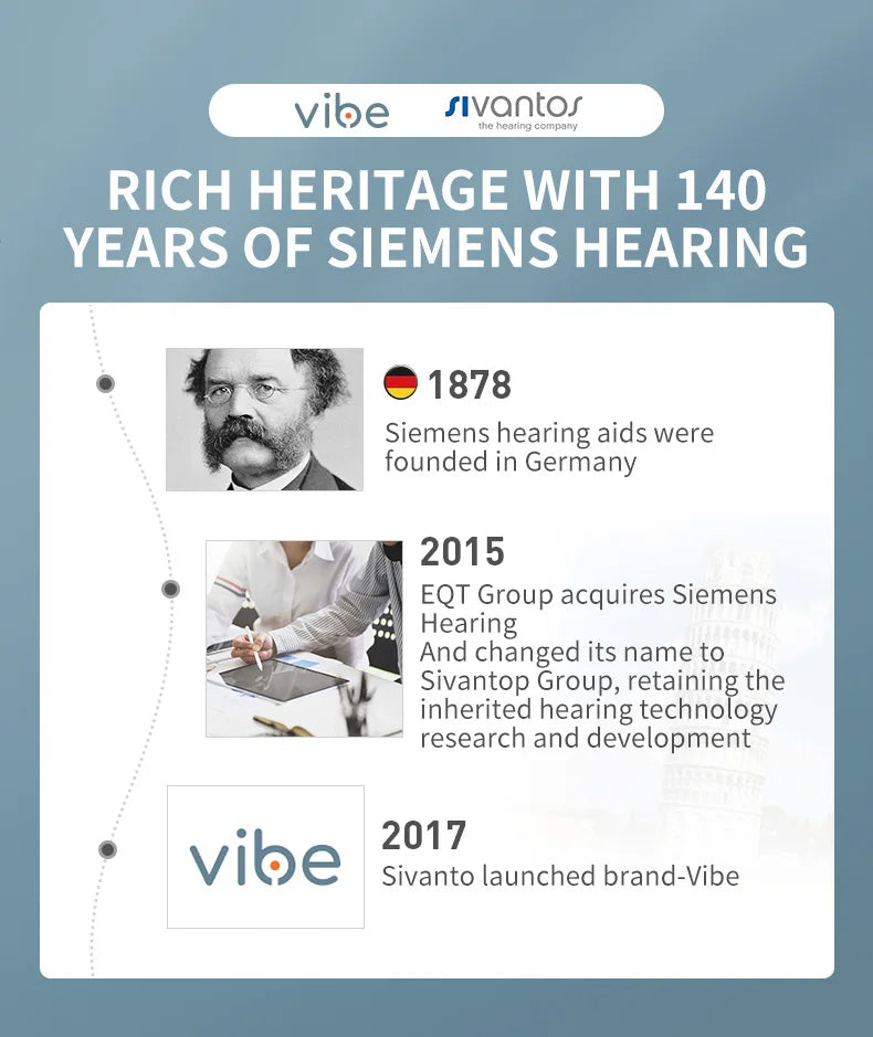 EarVoice® ITC Mini Invisible Hearing Solution (App Controlled)