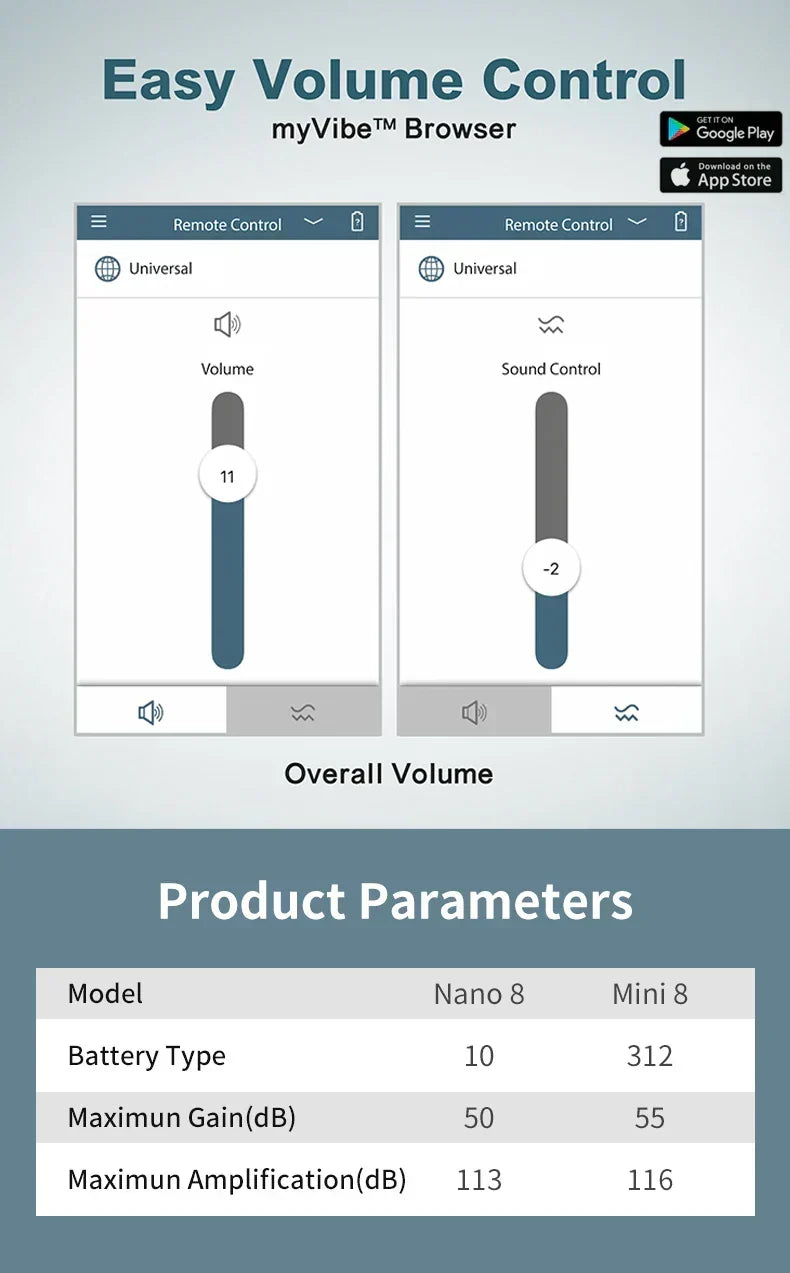 EarVoice® ITC Mini Invisible Hearing Solution (App Controlled)